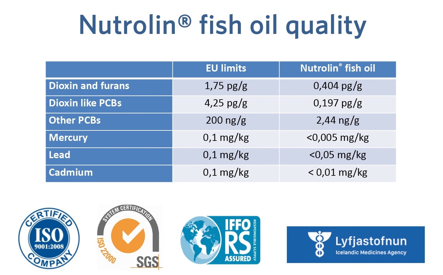 NUTROLIN® KOT SENIOR 150 ml - obrazek 5