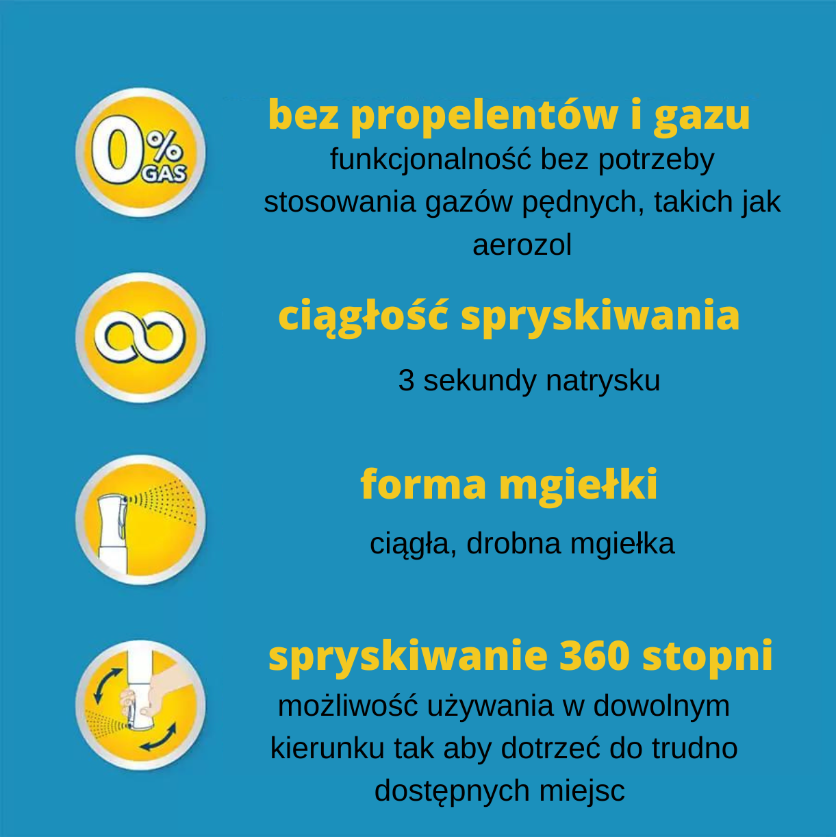 SIMPLE SOLUTION - ZAPASOWY WKŁAD DO PREPARATU USUWAJĄCEGO ŚLADY MOCZU ZWIERZĄT - obrazek 3
